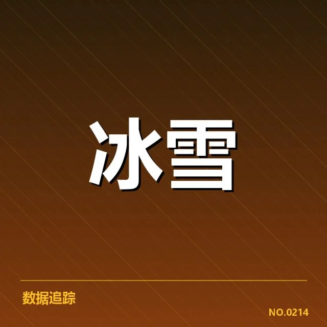 确认的关键比赛和选手表现
